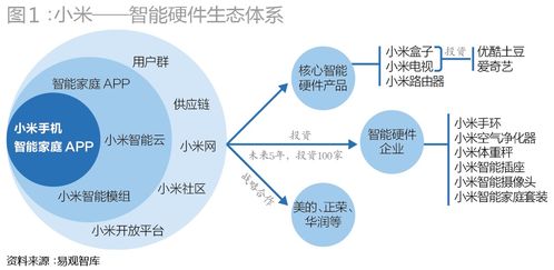 孵化器 创业浪潮中的筑梦摇篮与数据服务新引擎