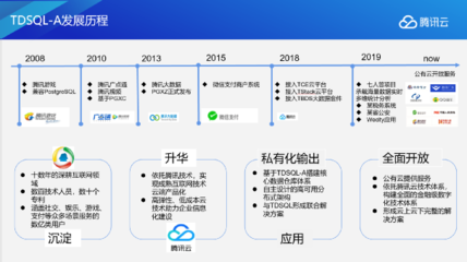 海量数据，极速体验 揭秘TDSQL-A核心架构如何赋能互联网数据服务