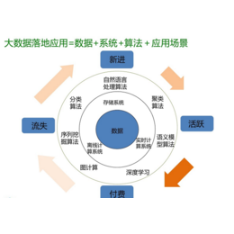 大数据营销 盛世商潮下优质商家的互联网服务突围策略