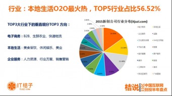 桔子空间首发 2015互联网创投数据深海启示录