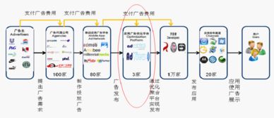 手机上的大数据 移动互联网入口与数据服务演变