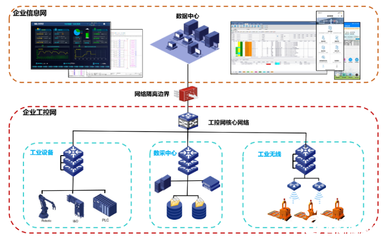 南瑞继保获评2022年度江苏省工业互联网标杆工厂 互联网数据服务驱动智能制造新高度