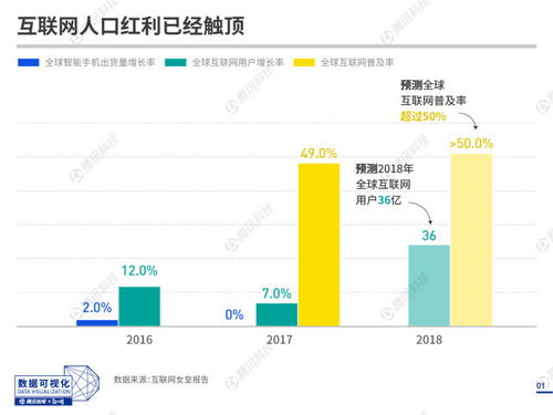 20张图速览互联网女皇报告 中国人近半上网时间投入社交